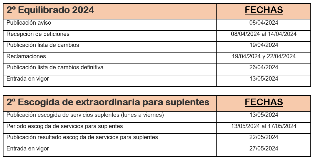 2º Equilibrado