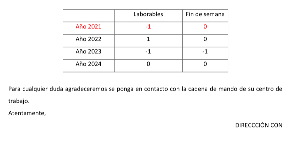Notificaciones sobre cuotas