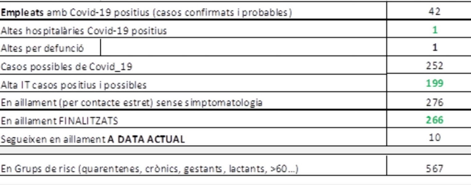 SITUACION MEDICA 20200507