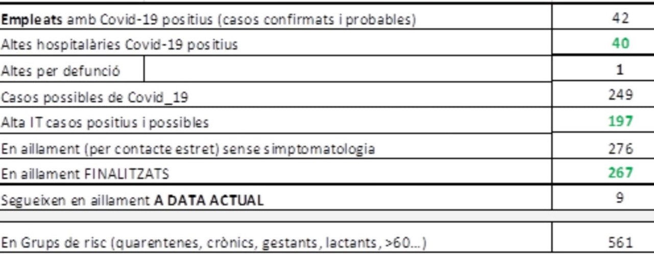 Situacion medica actual