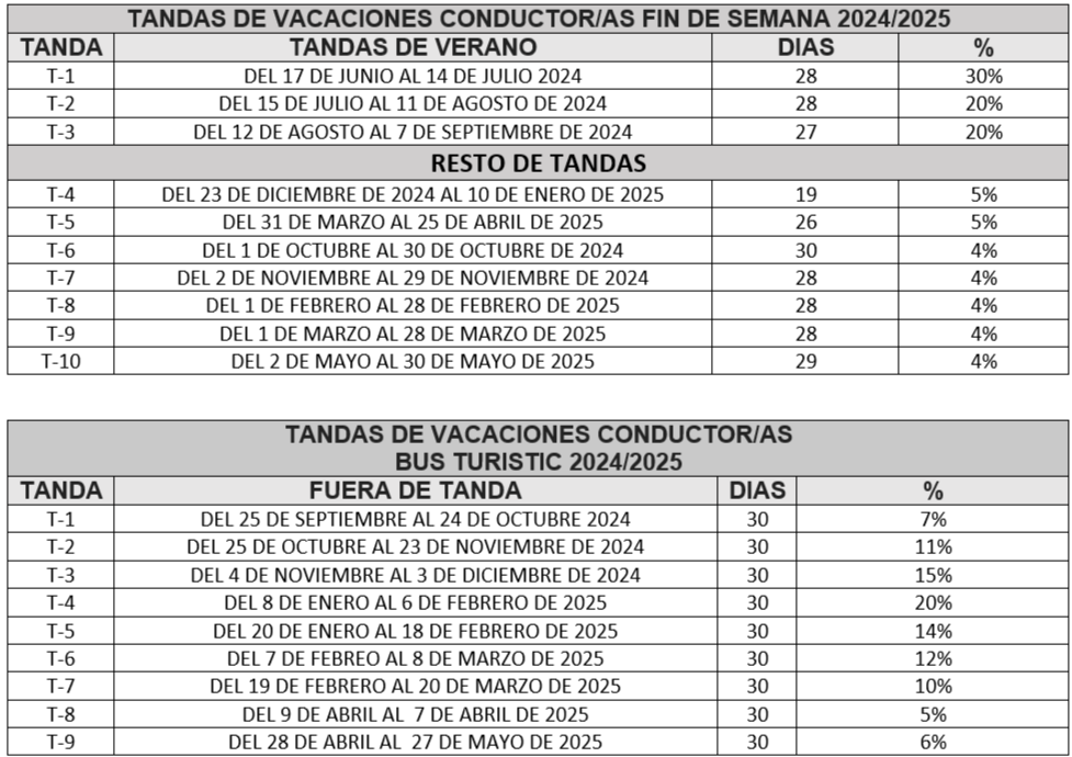 Vacaciones BTT y JP